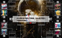 nba球队在中国人气排名（nba在中国人气最高的球队）