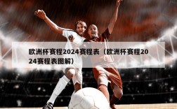 欧洲杯赛程2024赛程表（欧洲杯赛程2024赛程表图解）