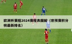 欧洲杯赛程2024赛程表图解（世预赛积分榜最新排名）