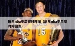 历年nba季后赛对阵图（历年nba季后赛对阵图表）