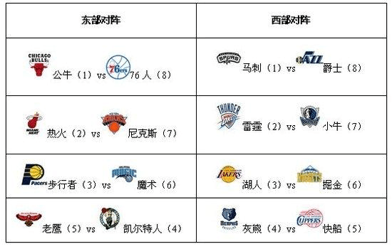 8强赛通过单场淘汰制决出4强参加半决赛（又称为4强赛）